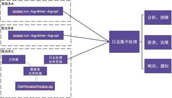 有容云微服務容器化實踐 數據處理服務的挑戰(zhàn)與解決之道