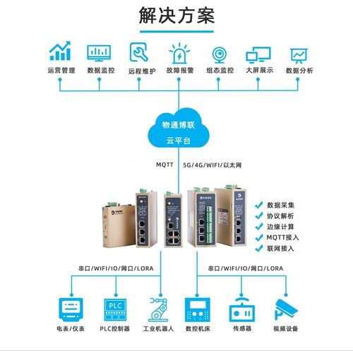 顯示屏智能工廠MES數據采集與處理系統(tǒng)解決方案
