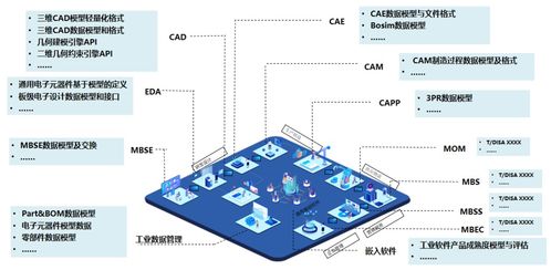 工業(yè)軟件國產(chǎn)替代的硬核擔(dān)當(dāng) 數(shù)據(jù)處理服務(wù)的突圍與擔(dān)當(dāng)